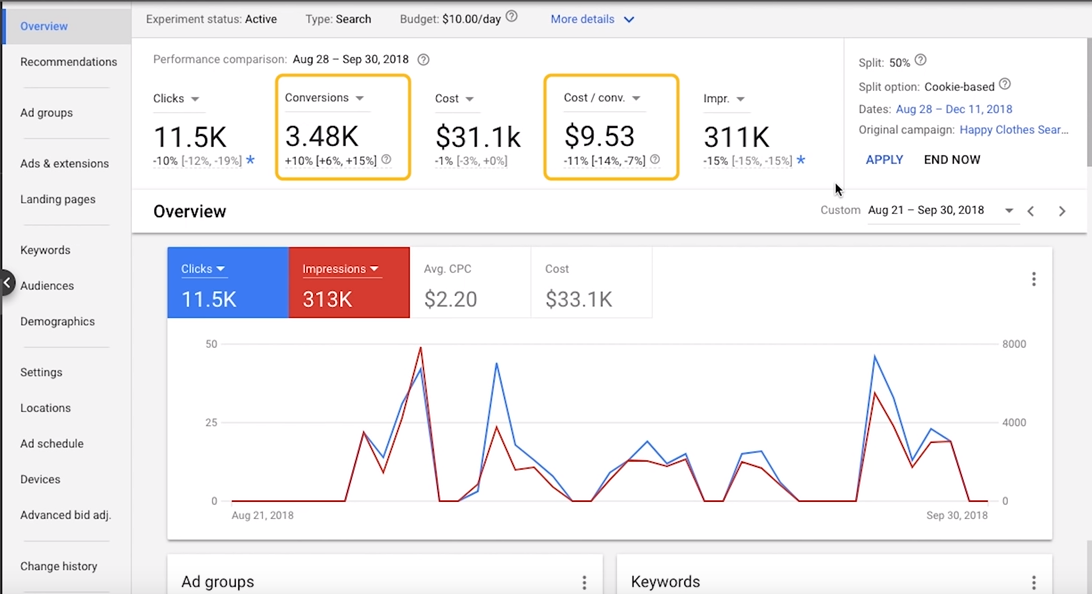Google Ads